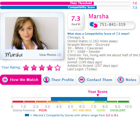 Don’t Read Online Dating Profiles