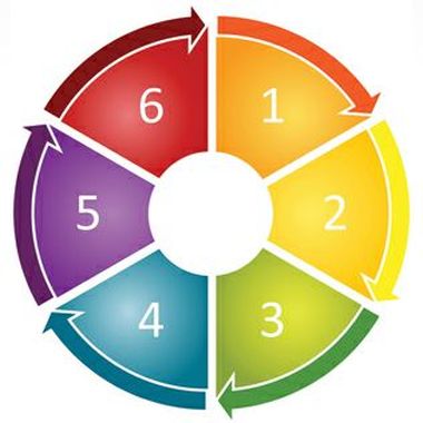 The 6 Levels of Monogamy vs. Nonmonogamy Belief