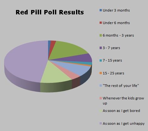 red pill