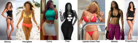 Female Body Types Men Prefer
