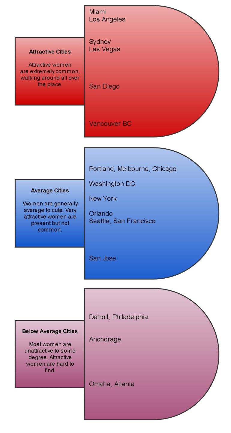 attractive cities