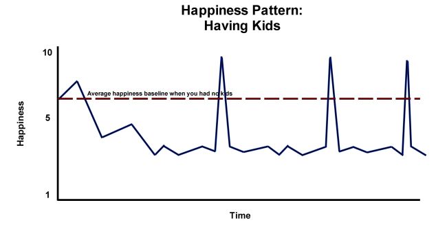 Having Kids Happiness