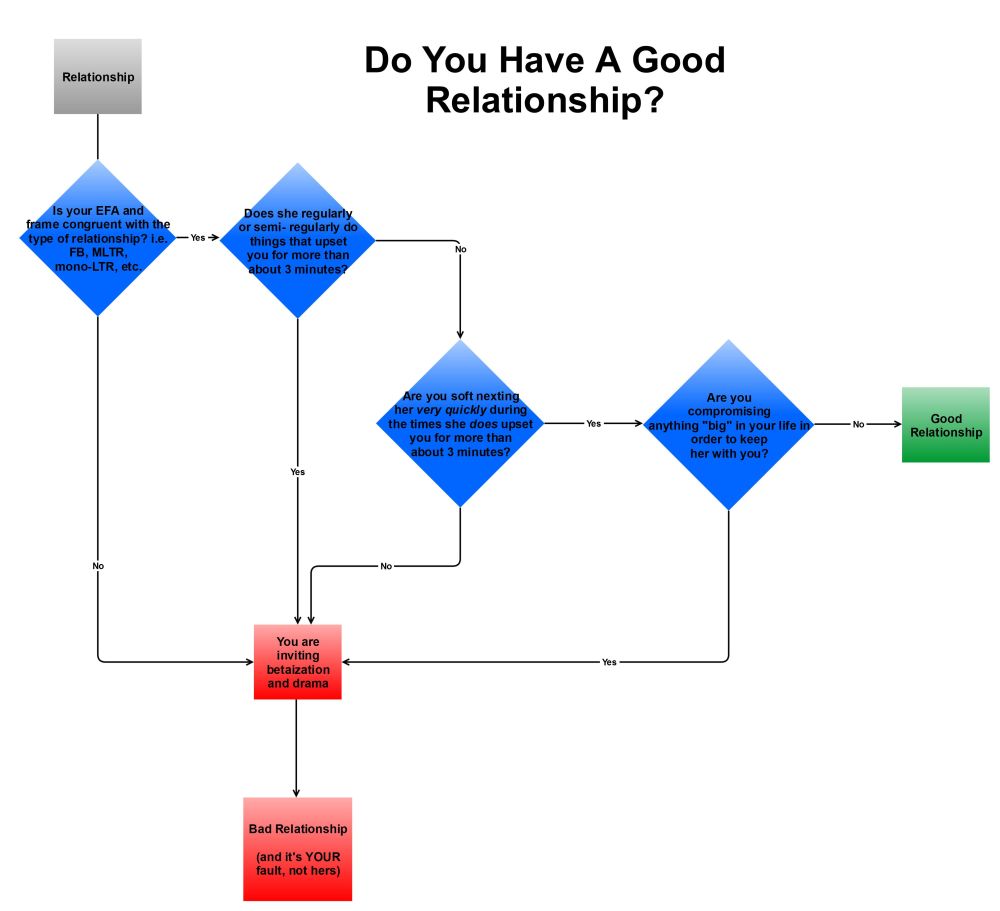 do_you_have_a_good_relationshipl