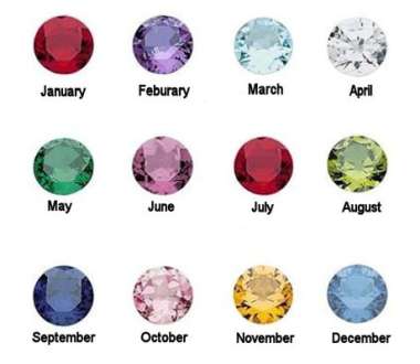 The 12 Months and How They Relate To Dating and Relationships