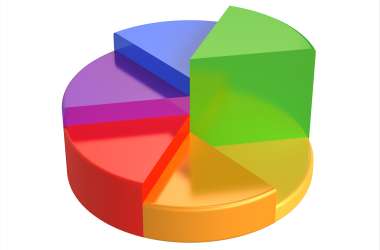 Charts – Where You Fall on the Alpha / Beta Scale