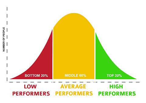 Being Average Won’t Make You Happy